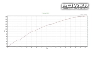 Mazda RX-8 1.3 Renesis Turbo 317Ps